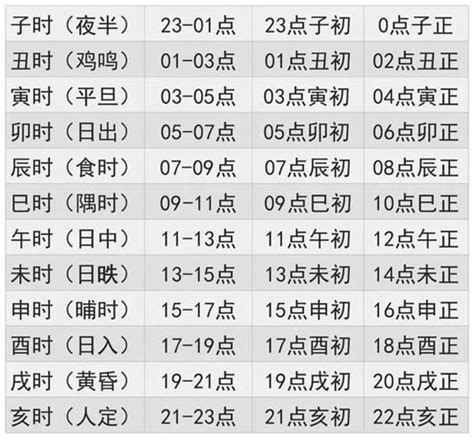 出生年月日時辰算命|生辰八字算命、五行喜用神查询（免费测算）